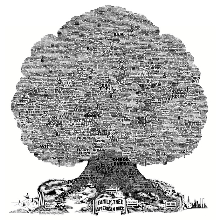 USARock-full-tree-small.jpg